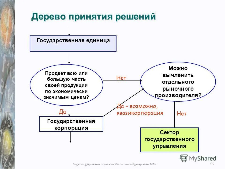 Национально государственные единицы