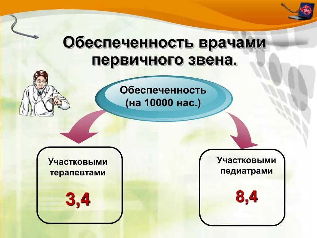 Первичный врач. Врачи первичного звена. Врачи первичного звена здравоохранения. Мед организации первичного звена это. Первичное звено медиков.