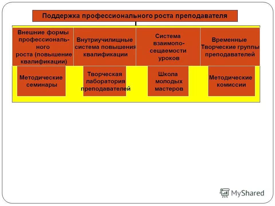 Принцип профессиональной компетентности. Поддержание профессионального уровня. Pro требования отраслевых программ. Экстренный этап медицинской реабилитации. Успех в бизнесе.