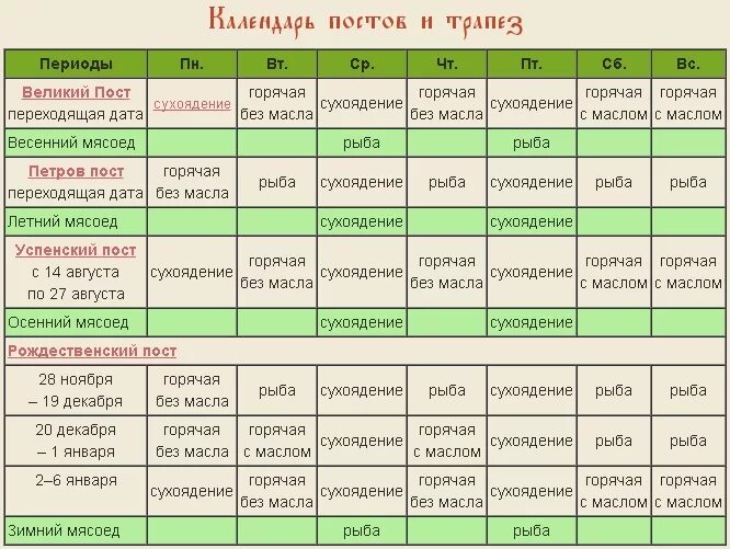 Когда заканчивается христианский пост