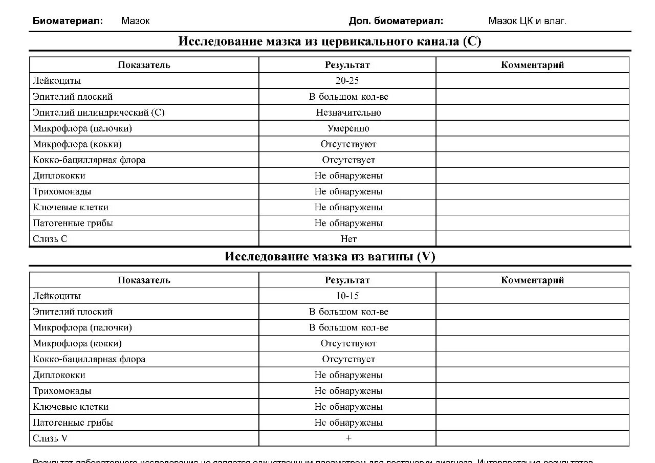 В мокроте можно обнаружить. Исследование урогенитального мазка на флору норма. Результаты исследование влагалищного мазка. Исследование гинекологического мазка норма.