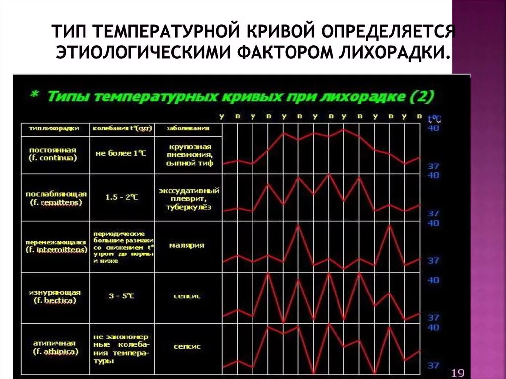 Сильные колебания температуры