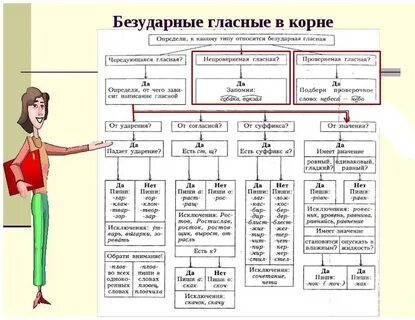 Логичный проверяемая гласная корня