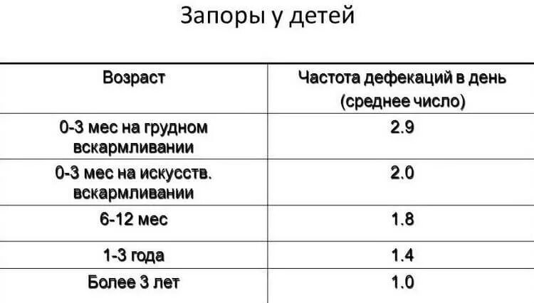 Сколько раз норма стула