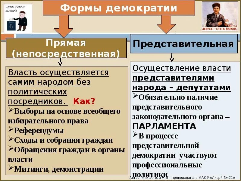 Прямая и представительная демократия. Формы прямой и представительной демократии. Прямая демократия и представительная демократия. Формы представительной демократии