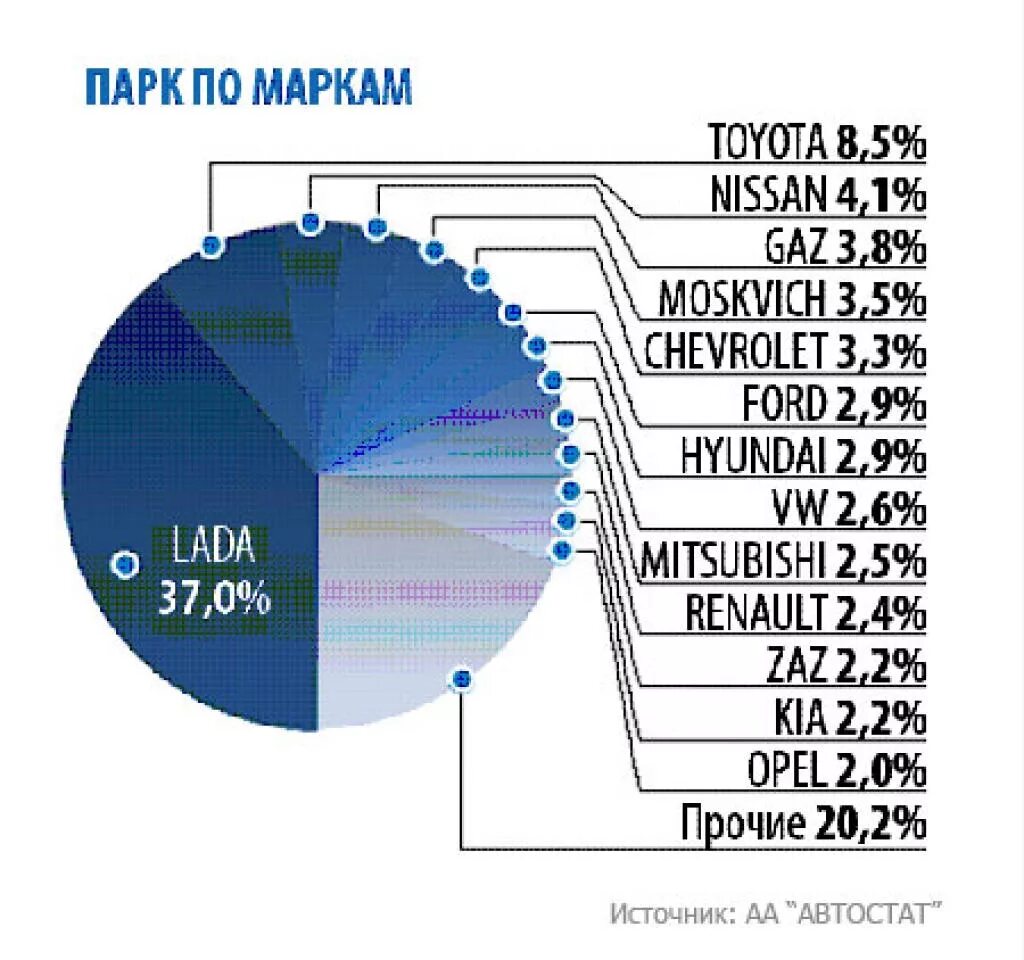 Сколько легковых автомобилей в беларуси