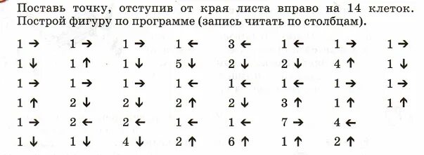 Листы вправо. Поставь точку отступив от края листа. Поставь точку от края листа вправо на 14 клеток. Поставь точку отступив от края листа вправо на 14 клеток. Отступы от края листа вправо 8 клеток и поставь точку Построй.