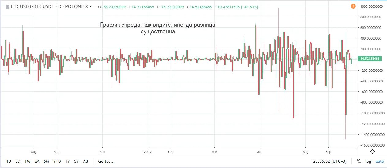 Стратегии арбитража