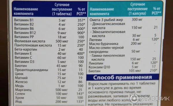 Мкг в мг. 500 Мкг это сколько мг фолиевой. 1мг=мкг? Фолиевая кислота. Мг и мкг разница фолиевая кислота. 1 Мг и 500 мкг фолиевая кислота.