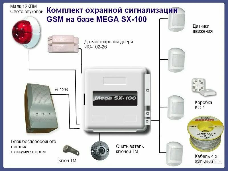 Охранно пожарная сигнализация датчики