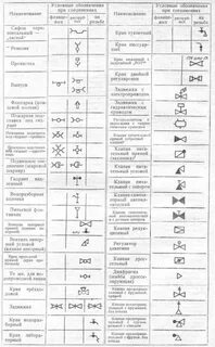 Обозначение арматуры на чертежах