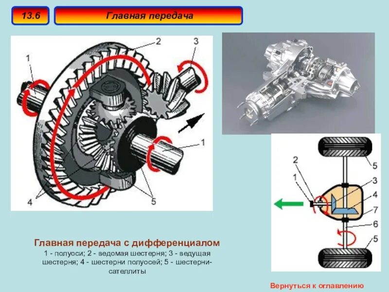 Главная передача сайт. Дифференциал трансмиссии колесного трактора. Из чего состоит Главная передача. Схема главной передачи и дифференциала. Главная передача (задний мост) устройство.