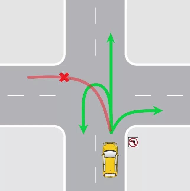 Разворот на регулируемом перекрестке с разделительной полосой. Схема поворота налево на перекрестке. Поворот налево и разворот на перекрестке в схемах. Развороты на регулируемых перекрестках со светофором. Разрешен ли поворот на перекрестке