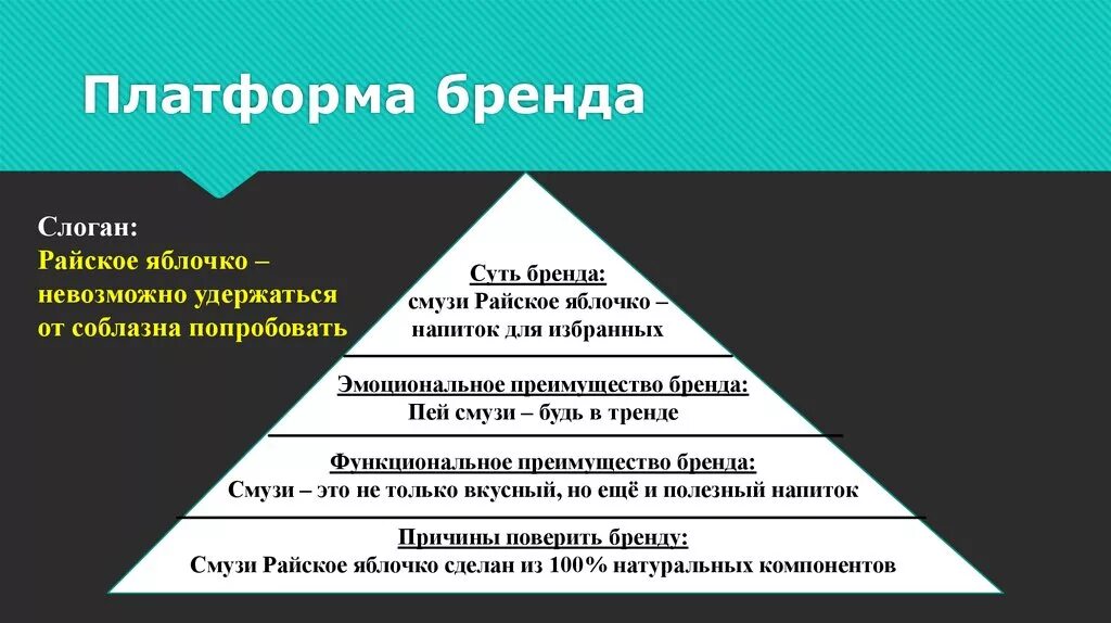 Ценности слоганы. Платформа бренда. Структура платформы бренда. Разработка платформы бренда. Платформа позиционирования бренда.