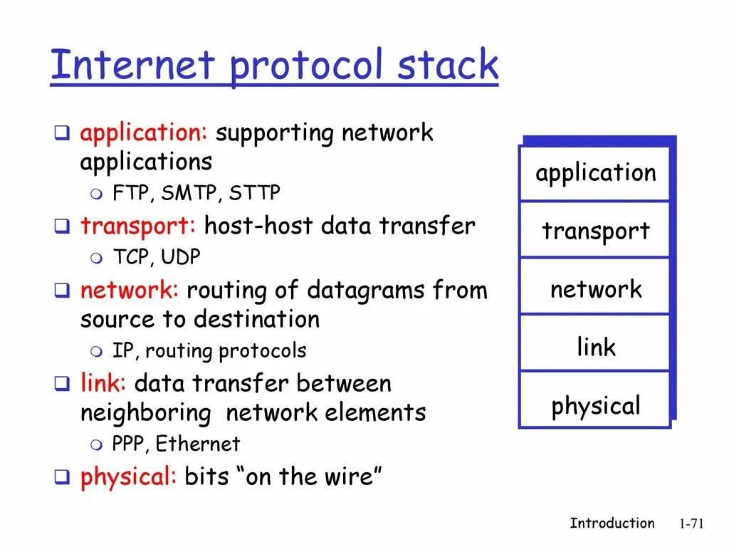 Какой протокол поддерживает internet. Internet protocol. протоколы интернета. ip internet protocol картинки. протокол интернет изображение.