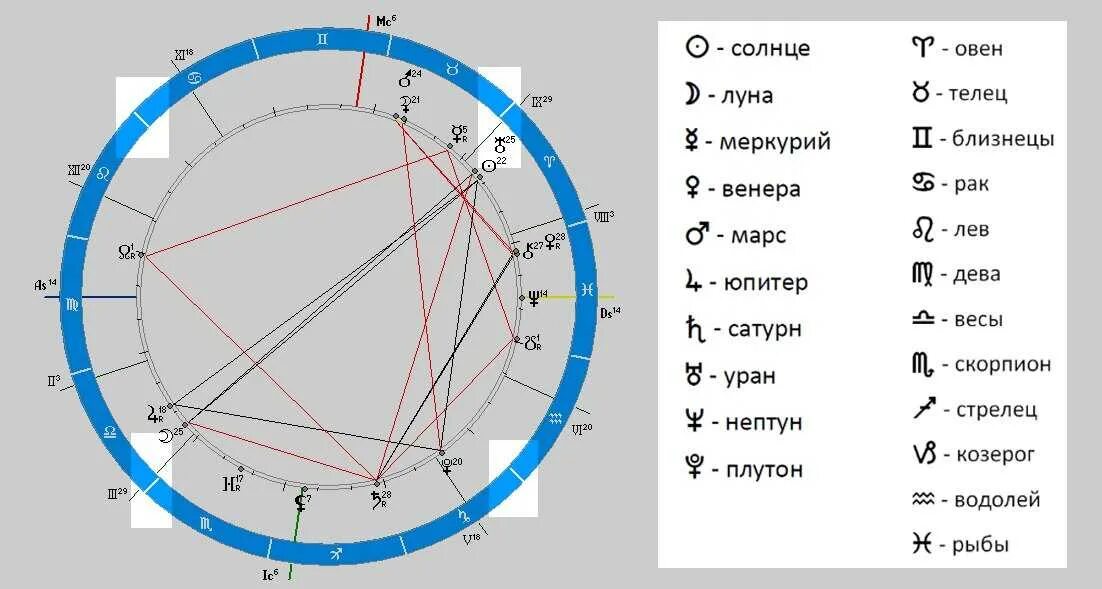 Тригон луна сатурн. Знак Венеры в гороскопе. Символ Луны в астрологии. Символ Венеры в астрологии.