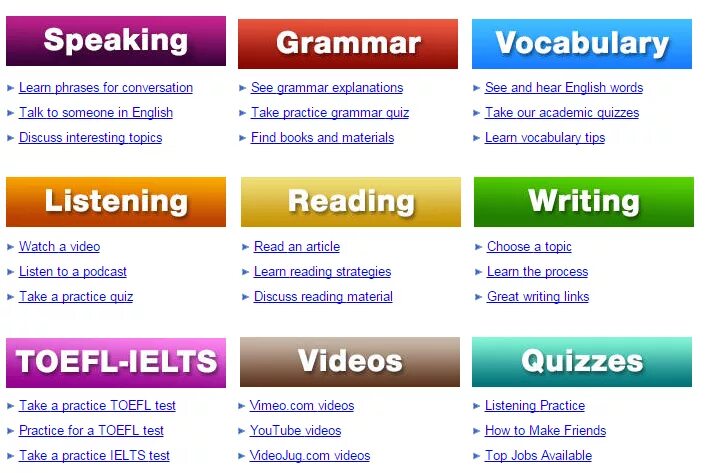 Английский reading Listening writing. Vocabulary Grammar speaking. Грамматика reading &Vocabulary. Learn English Vocabulary. A lot of vocabulary