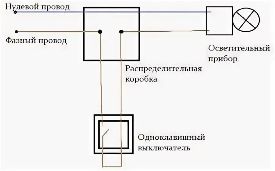 Как подключить выключатель 220. Схема подключения 1 лампочки через выключатель. Схема подключения лампочки через выключатель и розетку. Схема подключения лампы 220в через выключатель. Схема подключения лампы через выключатель одноклавишный.