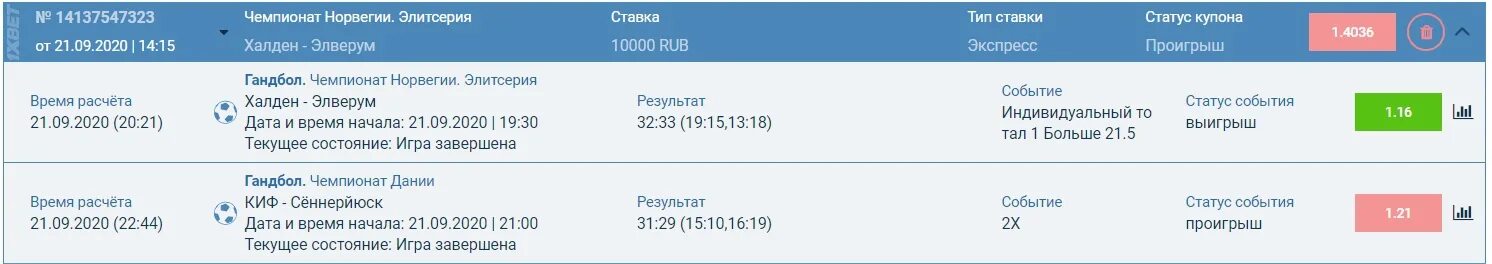 Итоги выигрыша