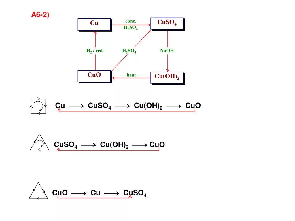 2 cuso4 2naoh. Сахароза NAOH cuso4. Cuso4+NAOH. Глюкоза NAOH cuso4 реакция. Сахароза cuso4 NAOH реакция.