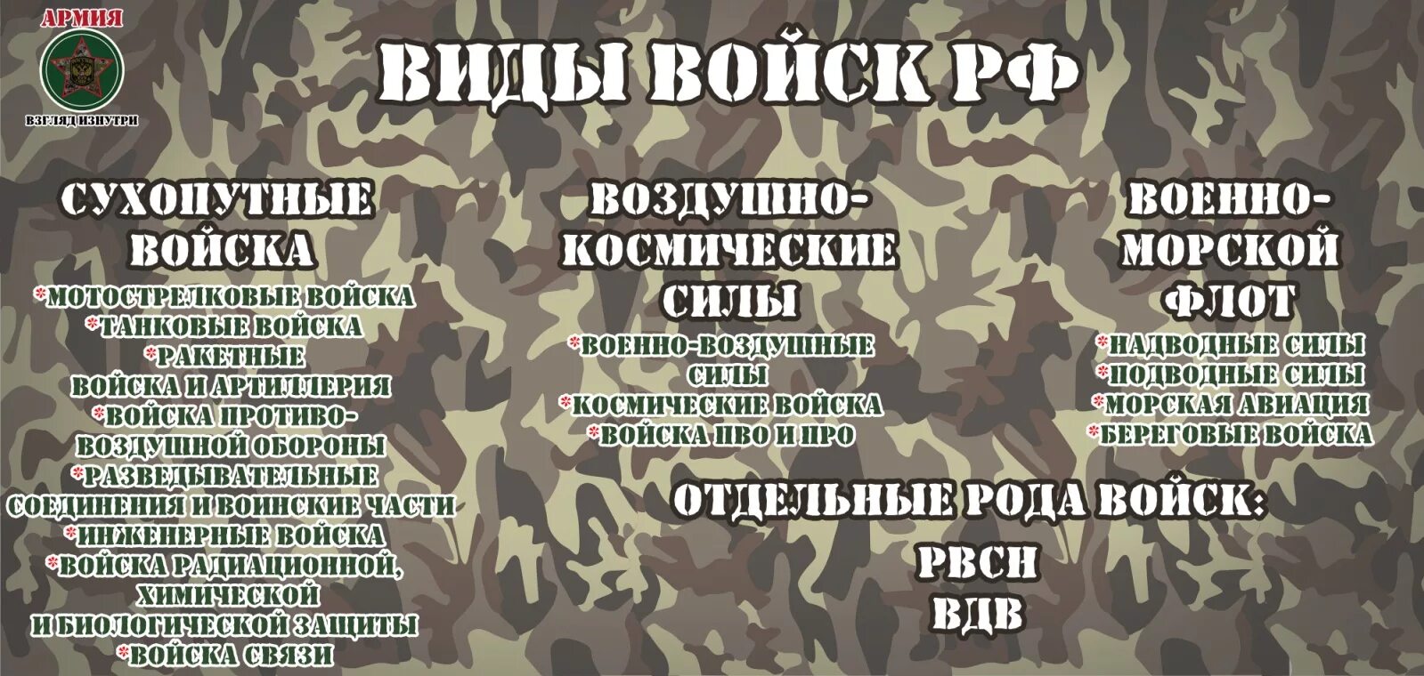 Название военных войск рф. Перечень родов войск Российской армии. Виды войск список. Войска в армии список. Виды войск Российской армии список.