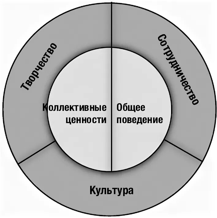 Маркетинг 3.0 Котлер. Коллективные ценности. Маркетинг 3.0. От продуктов к потребителям и далее. Типология рекламных кампаний по Котлеру. И т д эти ценности