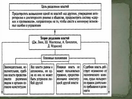 Кто обосновал что