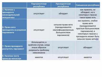 Обладать наличие