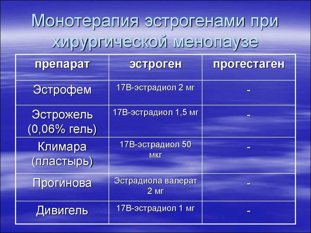 Гормональные препараты эстрогены. Название препаратов эстрогенов. Название препаратов эстрогенов. П. Комбинированные оральные контрацептивы таблица.