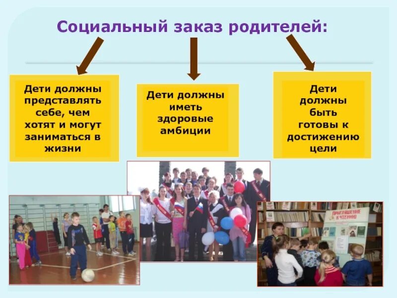 Человек 21 века презентация. Социальный заказ родителей. Социальный заказ родителей. Социальный заказ это в литературе. Геологический цикл.