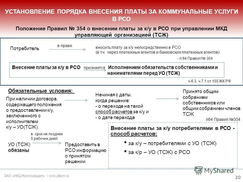 Формула расчета по 354 постановлению. Расчет отопления по нормативу постановление 354 формула. П 59 правил предоставления коммунальных услуг. 354 правила предоставления коммунальных услуг. П.