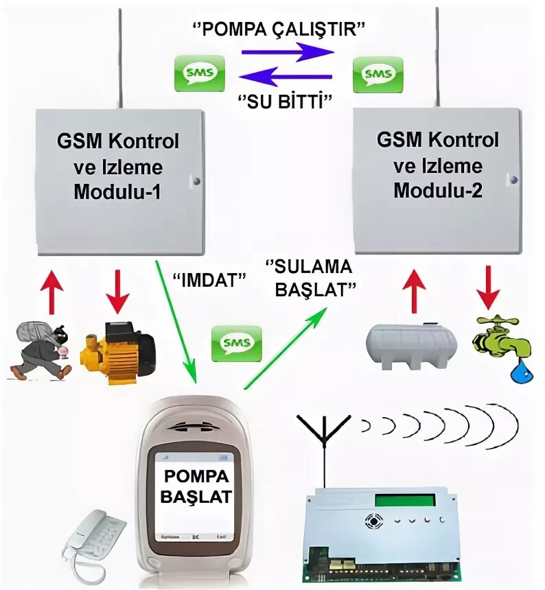 Gsm контроль. Bite GSM.