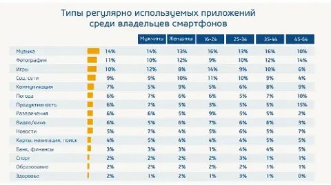 Сколько людей пользуется приложением