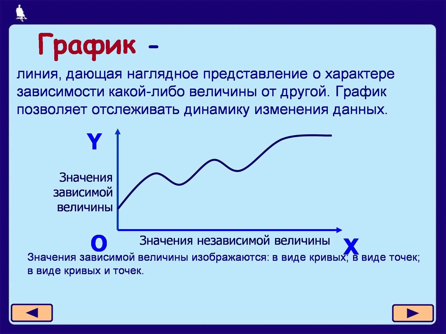 График. Грфк. Графики и диаграммы.