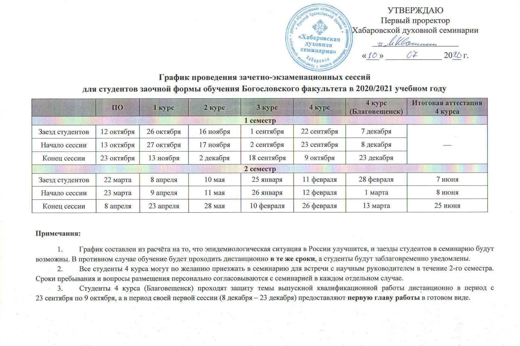 Сроки летней сессии