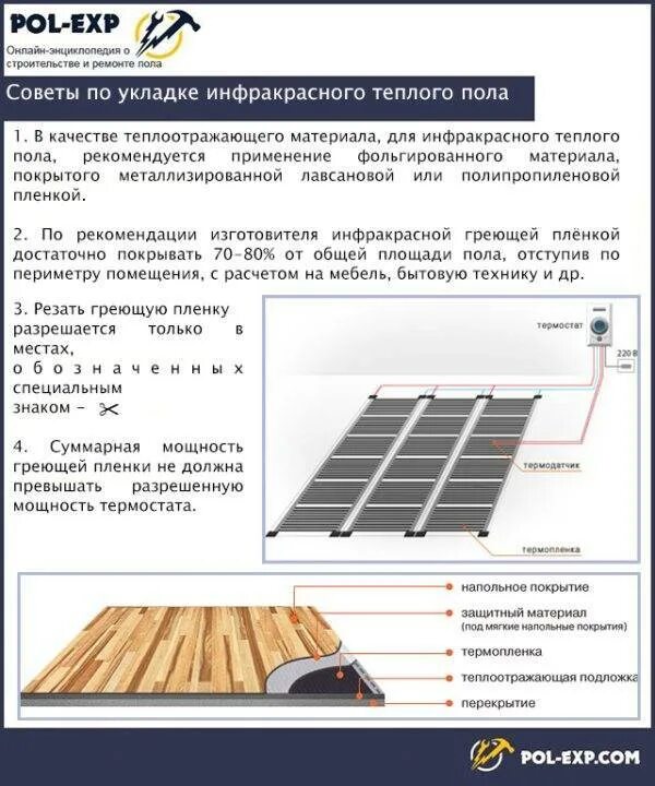 Схема подключения пленочного пола. Теплый пол инфракрасный пленочный размеры. Область применения инфракрасной пленки. Инфракрасный теплый пол мощность 1м2. Инфракрасные полы характеристики.