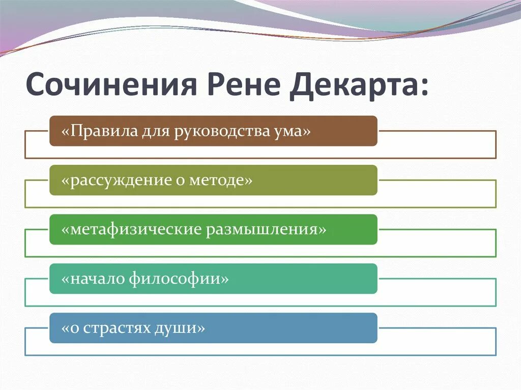 Метод декарта книга. Правила для руководства ума Декарт. Рене Декарт сочинения. Рене Декарт правила для руководства ума. Правила метода Рене Декарта.