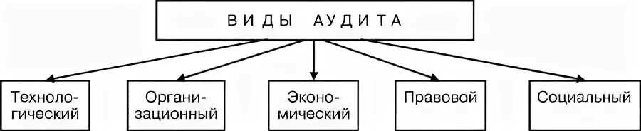 Аудит мупов