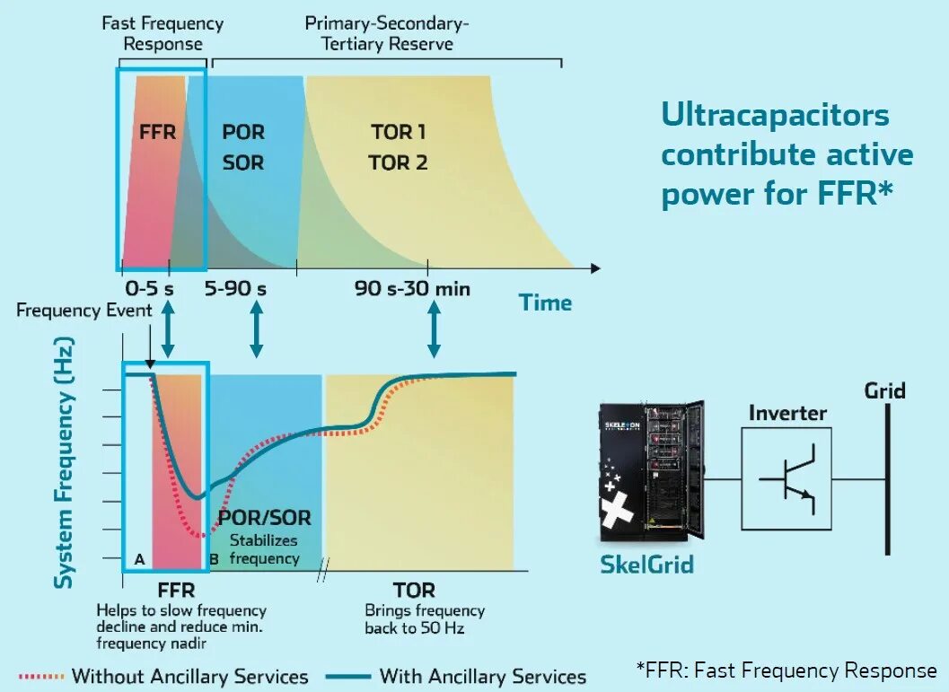 Frequency response. DSD Frequency response. Effective Frequency response. FBG transmission Spectrum. V frequency