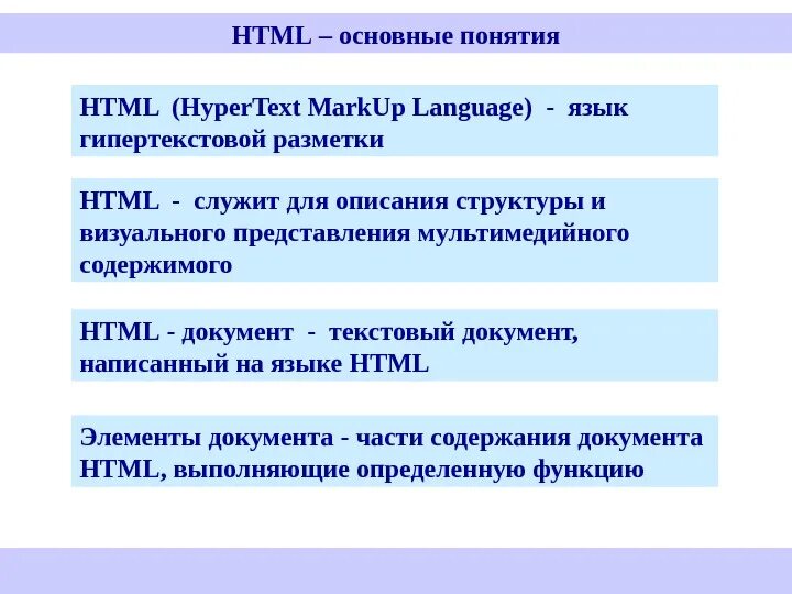 Основы языка html. Html. Основные понятия. Язык гипертекстовой разметки html. Основные понятия языка html.