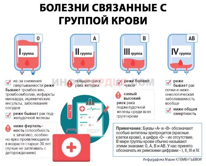 Признаки донора. Как понять свою группу крови. Группа крови как определить по анализу. Как понять какая группа крови по анализу крови.