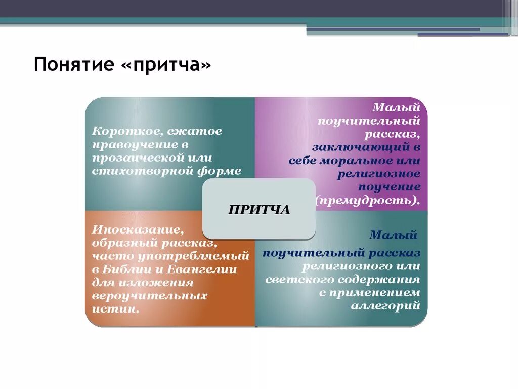 Притча. Притча понятие. Притча особенности жанра. Притча это в литературе.