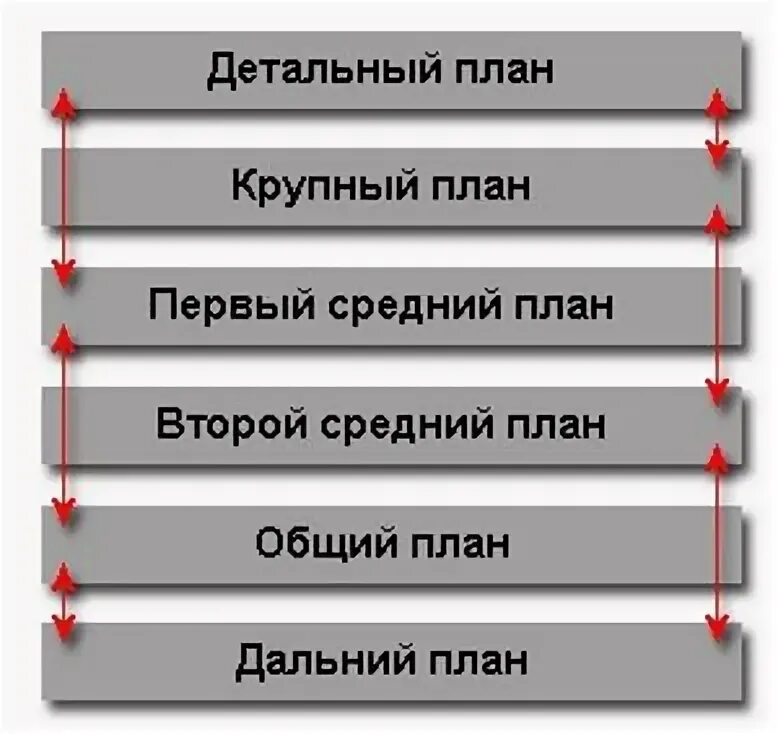 Монтаж по крупности схема. Последовательность планов в монтаже. Последовательность кадров в монтаже. Монтаж по крупности кадров. Основные правила сборки