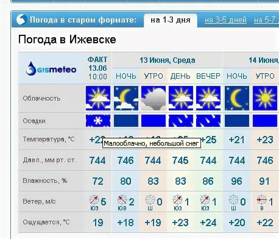 Погода в Ижевске. Погода на завтра. Погода в Ижевске сегодня. Какая сегодня погода в Ижевске.