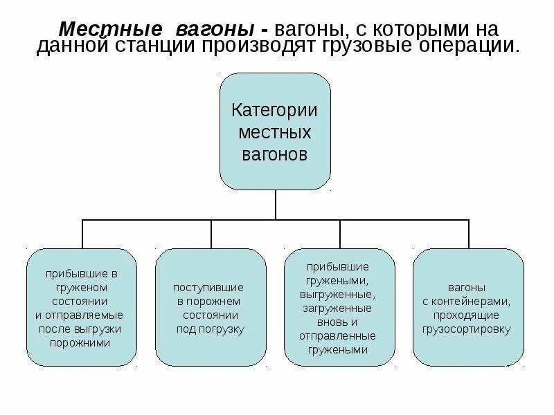 Простой местного вагона на станции. Простой местного вагона на станции определение. Местные вагоны. Виды местных вагонов. Коэффициент сдвоенных операций на жд формула.