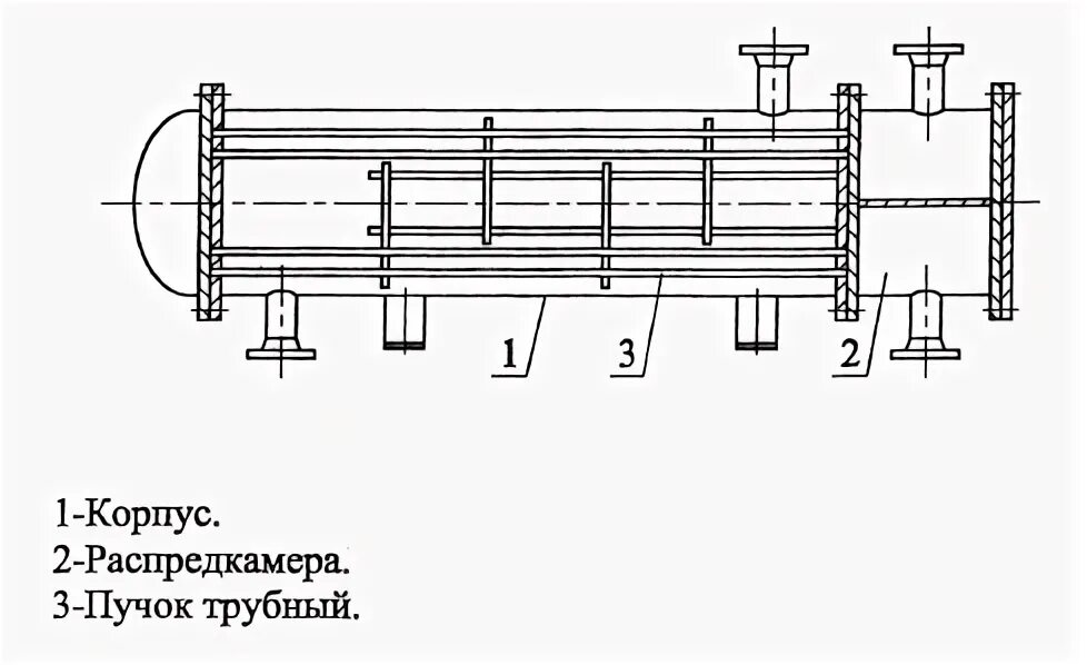 Неподвижная трубная решетка. Неподвижная трубная решетка