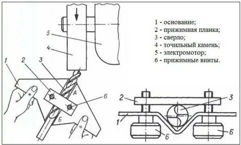 Приспособление устройство