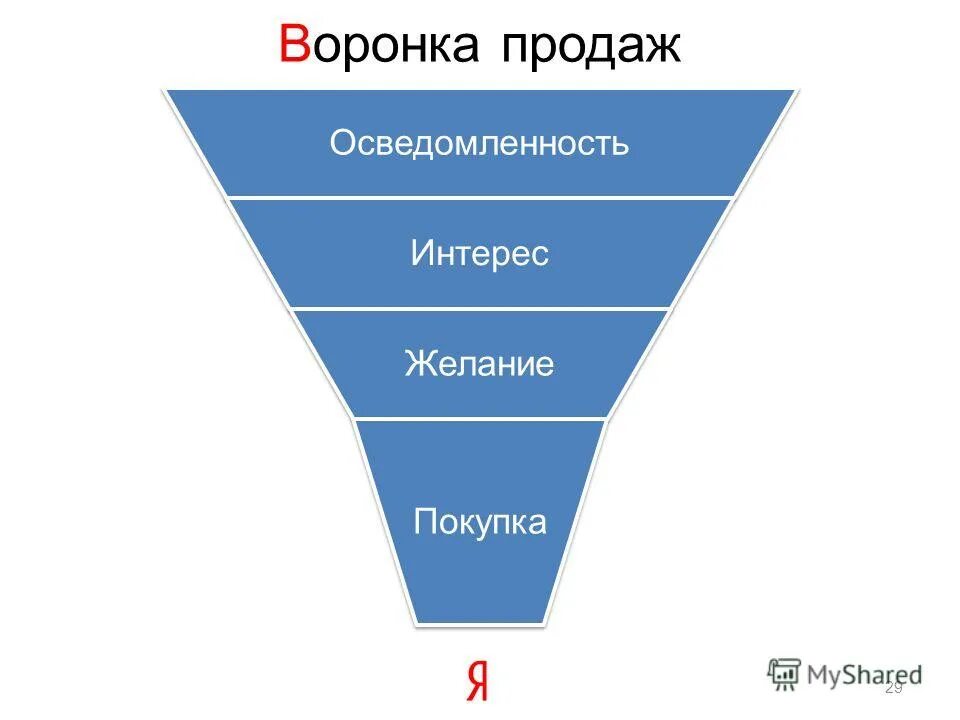 иконка воронки продаж. воронка задач. воронка задач. воронка задач. воронка задач.