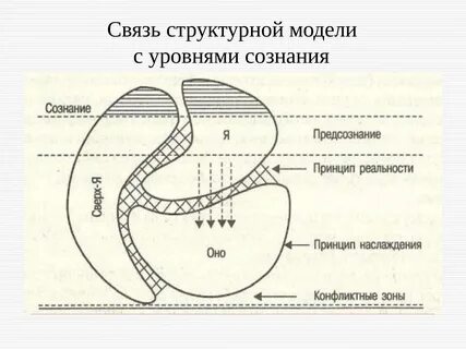 Личность в психоанализе фрейд