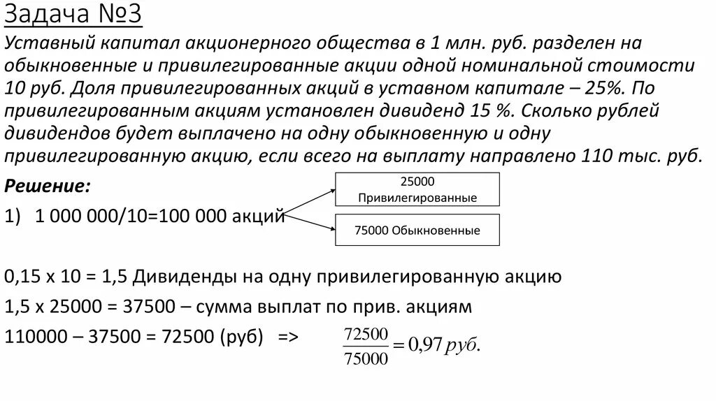 Обыкновенный акционерный капитал